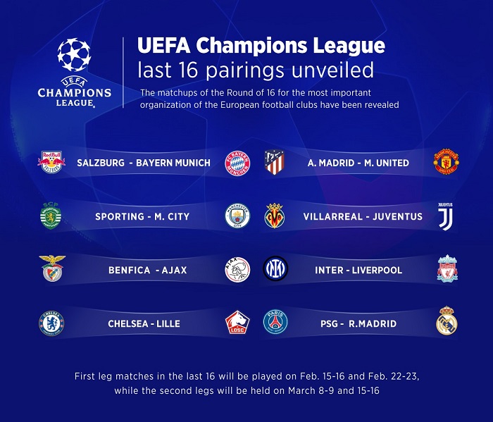 round of 16 ucl draw 2022